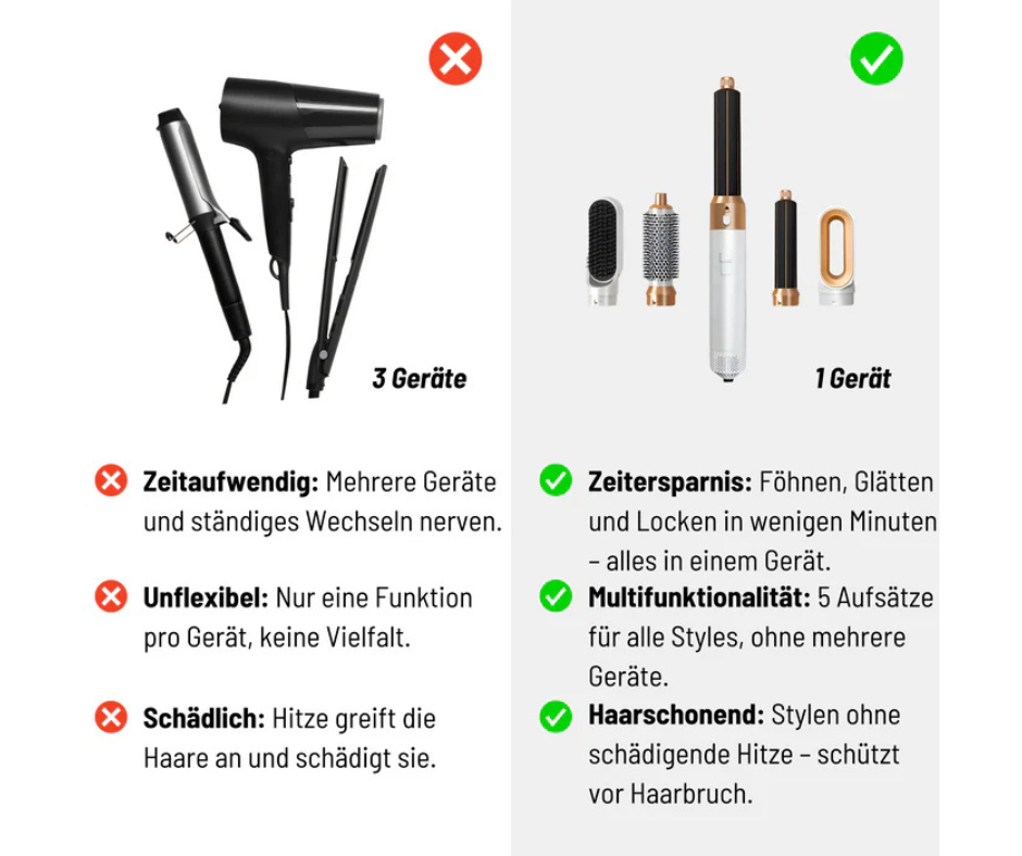 Zimor GlowStyler 5-in-1
